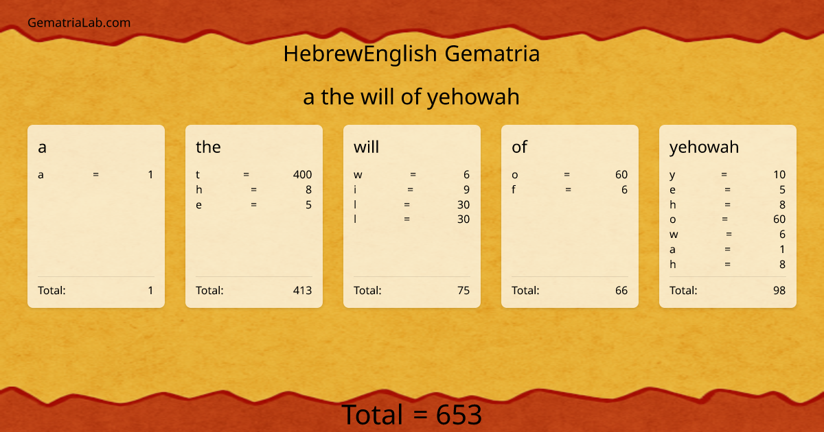 a the will of yehowah in hebrewEnglish Gematria